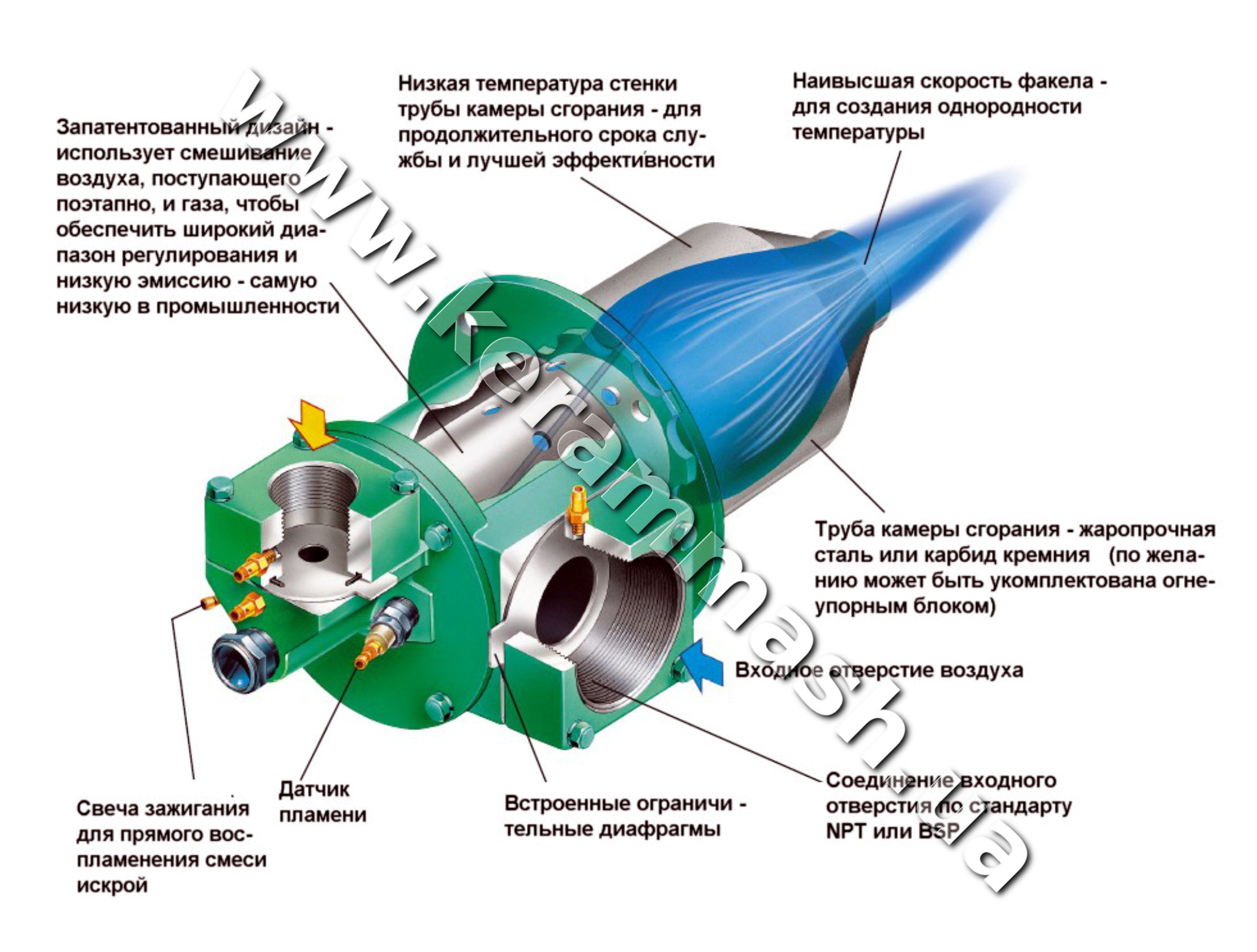 Горелка промышленной газовой печи