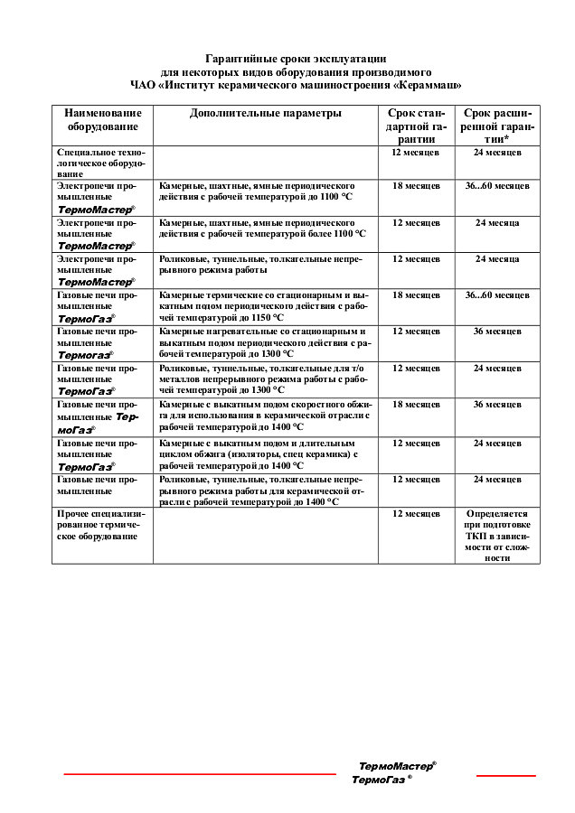 Промышленные печи ЧАО Кераммаш программа гарантий страница 4