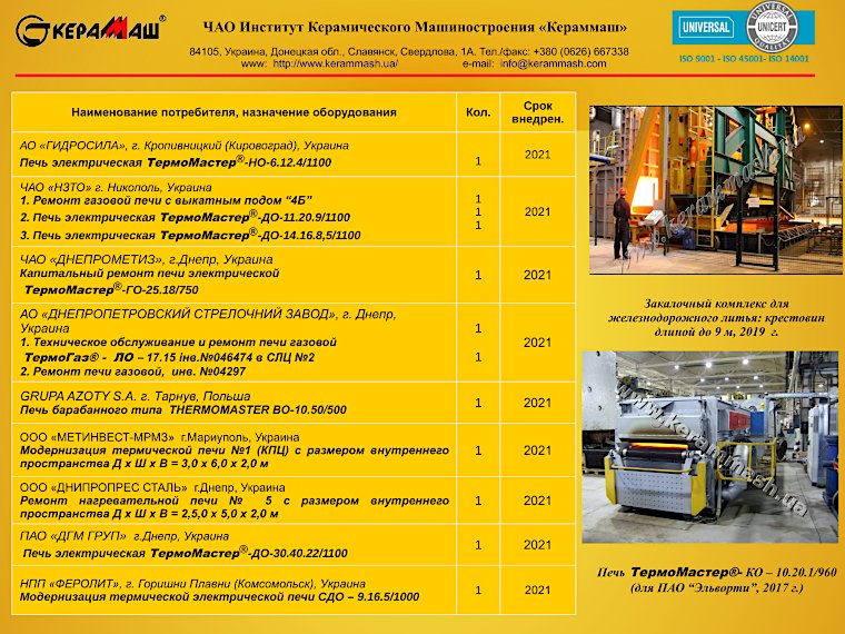 Данные о внедрении газовых и электрических промышленных печей ЧАО «Кераммаш» страница 1