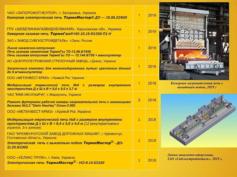 Данные о внедрении газовых и электрических промышленных печей ЧАО «Кераммаш» страница 3