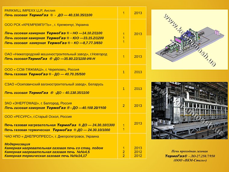 Данные о внедрении газовых и электрических промышленных печей ЧАО «Кераммаш» страница 8