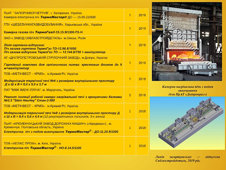 Дані про впровадження газових і електричних промислових печей ПрАТ «Кераммаш» сторінка 3