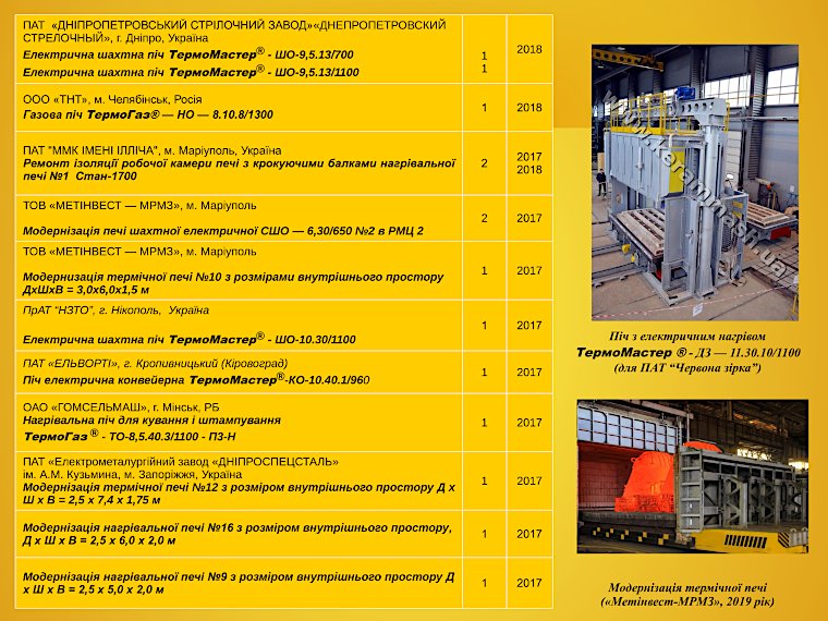 Дані про впровадження газових і електричних промислових печей ПрАТ «Кераммаш» сторінка 4