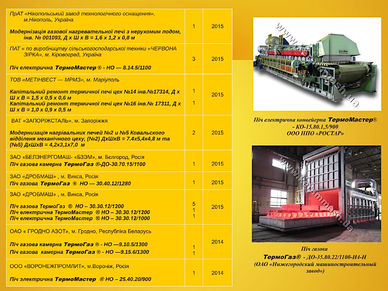 Дані про впровадження газових і електричних промислових печей ПрАТ «Кераммаш» сторінка 6
