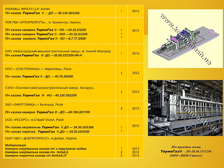 Дані про впровадження газових і електричних промислових печей ПрАТ «Кераммаш» сторінка 8